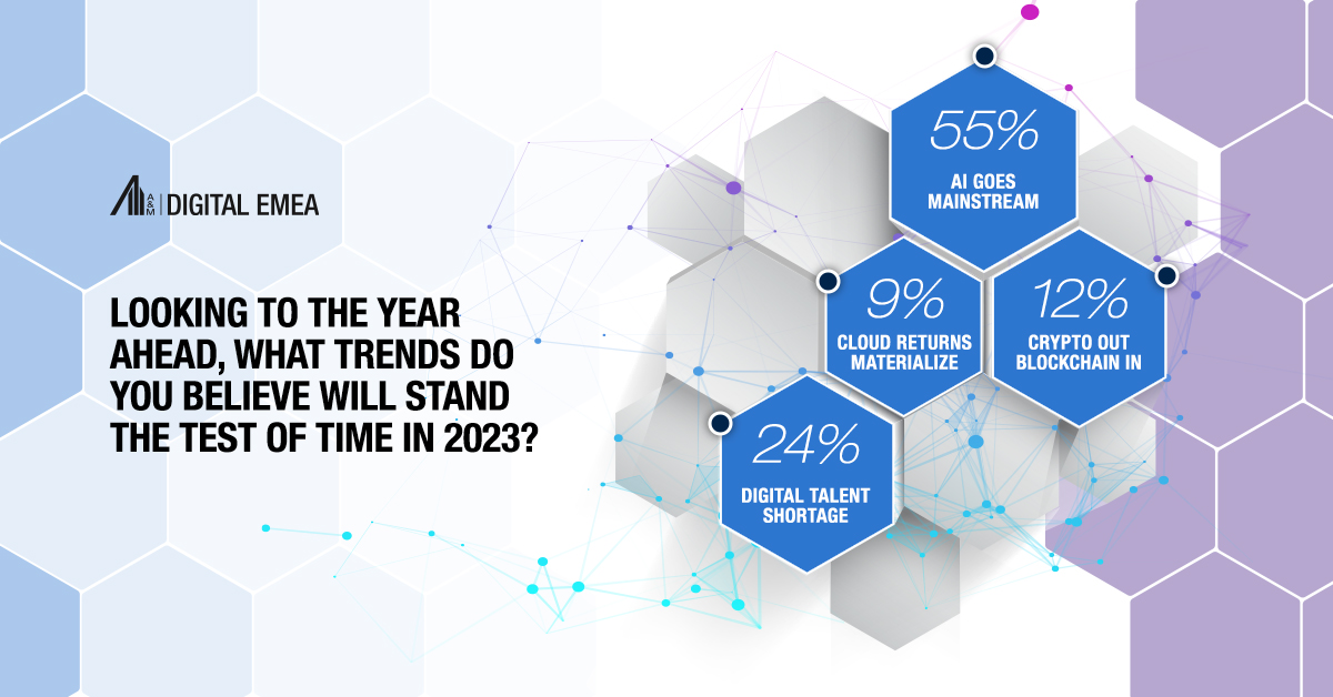 JLPoitou's tweet image. The results of our latest #LinkedInPoll are in, with the interest surrounding #AI, it's expected to remain popular in 2023. In second, attentive eyes are still monitoring the issue of the digital talent shortage. bit.ly/3wWJ3wd #DigitalIndustry #TalentShortage