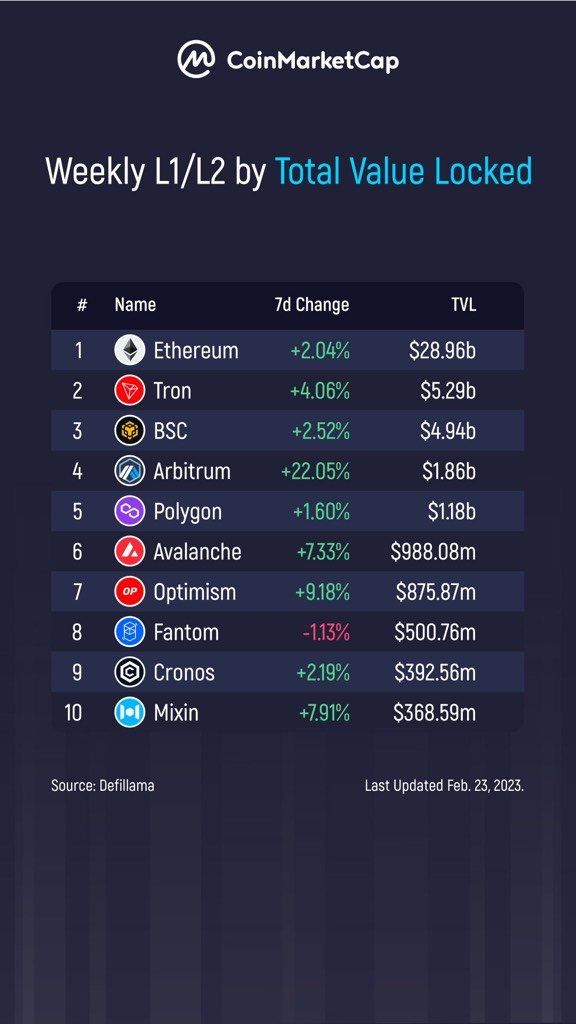 CoinMarketCap tweet media