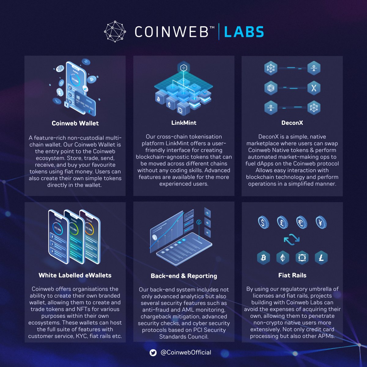 CoinwebOfficial's tweet photo. @l2beat @crosschainpod @KCLabsOfficial @coinbureau @DefiLlama Coinweb Labs is at the forefront of our efforts of reaching mass adoption. We are developing next-gen #dApps on our own disruptive protocol to make #blockchain more accessible for all. 

Plus, as an #incubator, we advise, design and #BUIDL for third parties too! https://t.co/MLaHEnbSgj