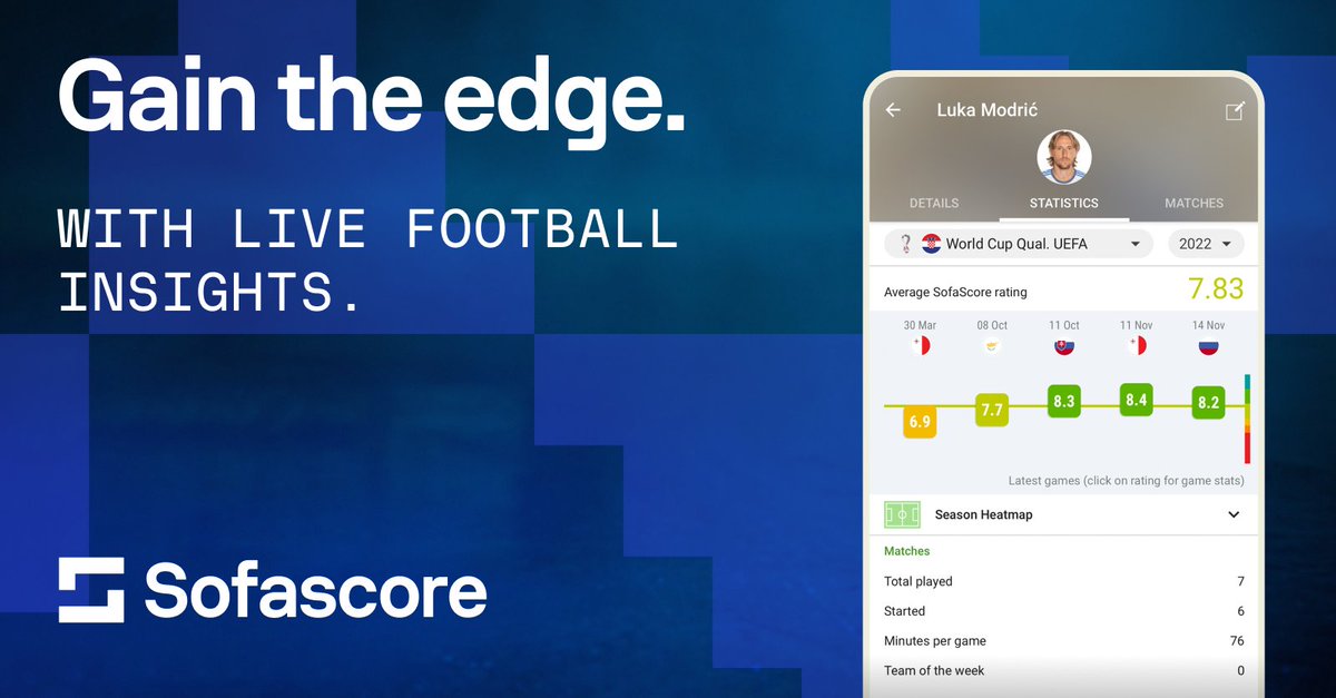 Sofascore's tweet photo. Detailed statistics providing insight on key performers in most popular soccer leagues