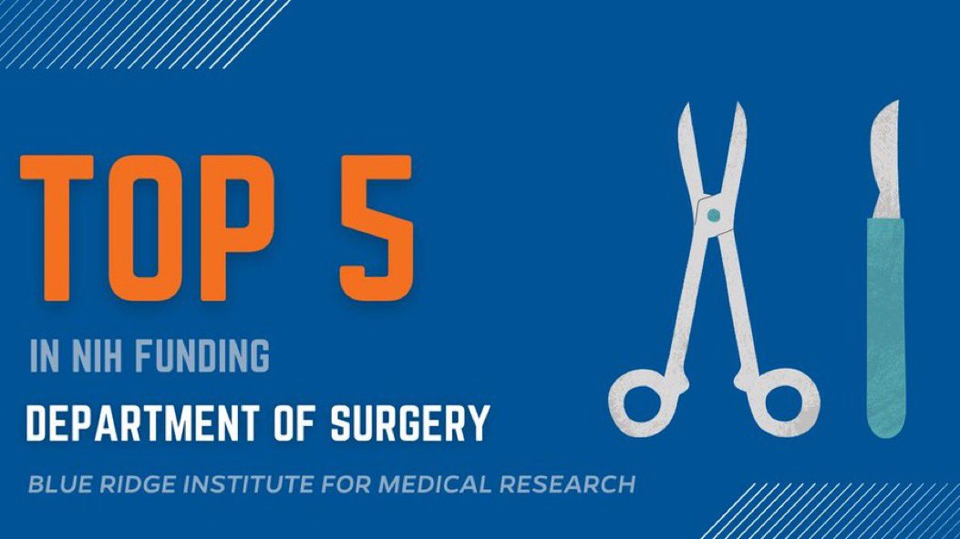 ICYMI: The <a href="/UF/">FLORIDA</a> Department of Surgery is ranked Top 5 among all universities in the 2022 rankings of <a href="/NIH/">NIH</a> funding published by the Blue Ridge Institute for Medical Research. We couldn't be prouder of our researchers and surgeon-scientists!

Read more: bit.ly/3YLnyed