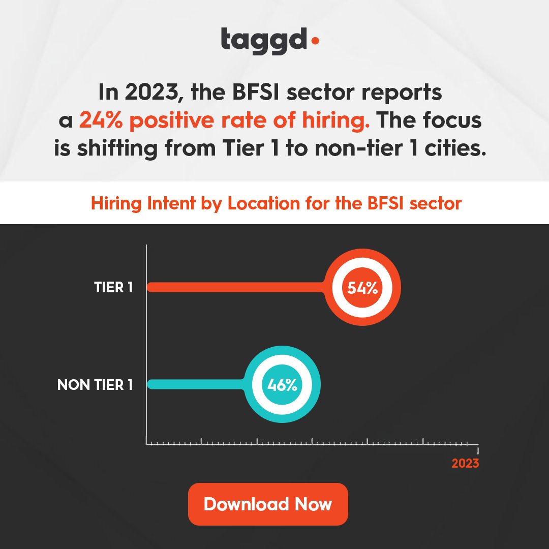 _taggd's tweet photo. Do you want to know interesting insights from the job market and which industries are hiring the most?
Download #DecodingJobs2023 India report now: https://t.co/RpmXjkCTdi
#Gettaggd #buildthefuture #talentpool #Jobs #Hiring #JobReports #layoffs2023 #talentacquisition https://t.co/TU5yF8Scwx