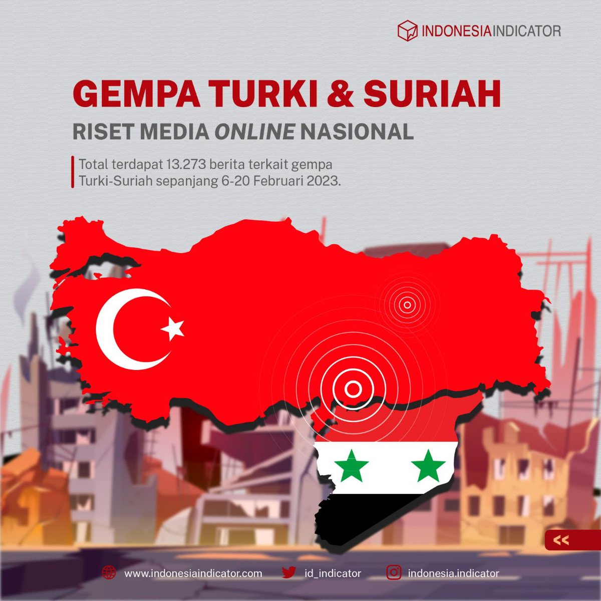 id_indicator's tweet photo. Turki dan Suriah tengah bersatu melawan bencana alam. Seperti apa ya media nasional memberitakan isu ini? Kita simak #InfoDatamin kali ini yuk!

#IndonesiaIndicator #GempaTurkiSuriah #bencanaalam https://t.co/cbZXf6DMsO