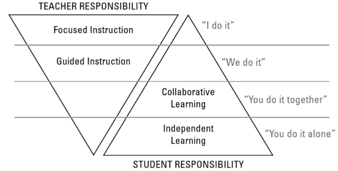 With my work at @valor_eacademy I'm constantly learning about how to apply academic concepts to esports exercise content development. It's fascinating to see how our work can help gamers improve their skills and reach mastery!
