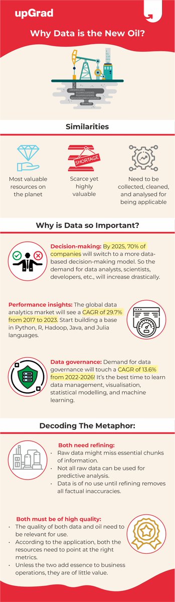 oddgems's tweet photo. $OCEAN's tech stack will be an absolutely critical piece of technological marvel in the near future when it comes to the secure sharing and trading of data.

@oceanprotocol has the potential to give rise to a completely new economy - "The Data Economy"!! https://t.co/AIFLWA2TTR
