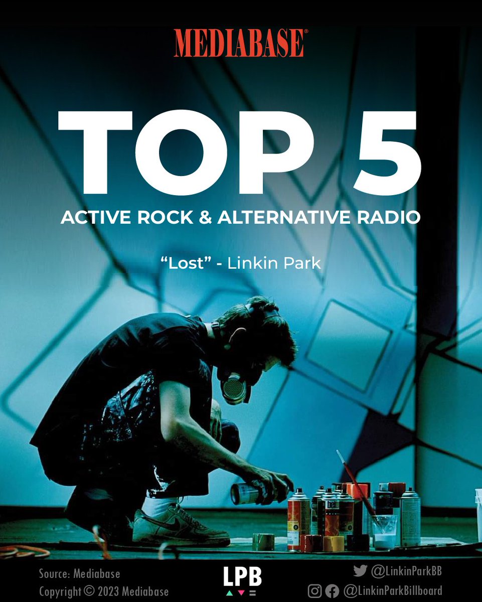 linkinparkbb's tweet photo. .@linkinpark's #Lost is now in the top 5 most played songs on alternative and rock radio in the US.
○
#LinkinPark #Meteora #Meteora20 #Mediabase #MakeChesterProud https://t.co/CeNTVC8OGF