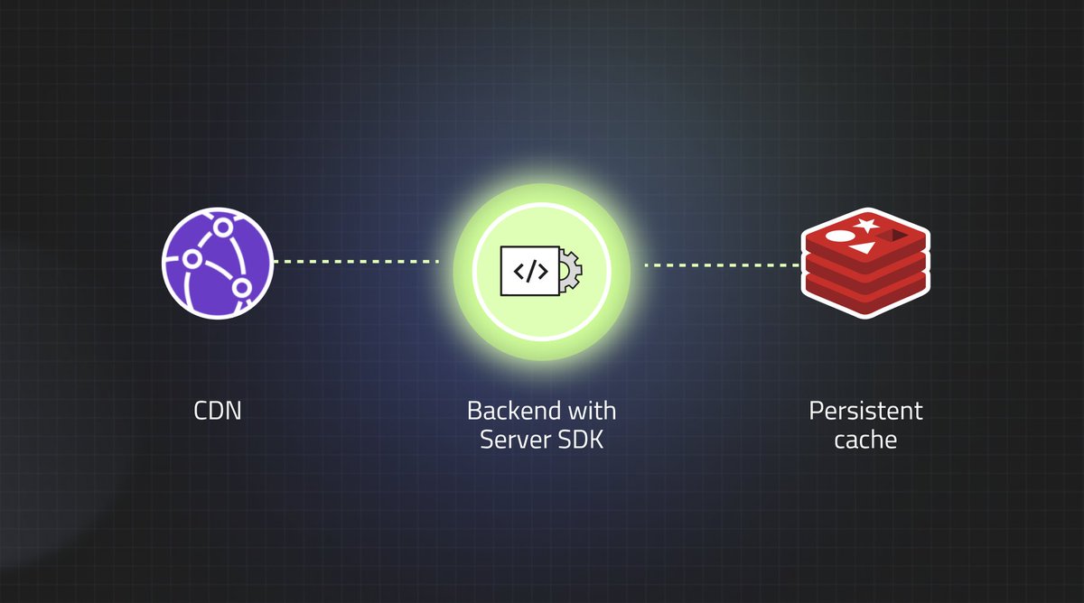 💥 Stigg Product News 💥

Persistent entitlement caching, using Redis, is now generally available. 

This will persist your customer entitlements data, stay synced when accessed by multiple processes &amp; survive restarts. 

#NodeJS #saas #developers 

docs.stigg.io/docs/persisten…