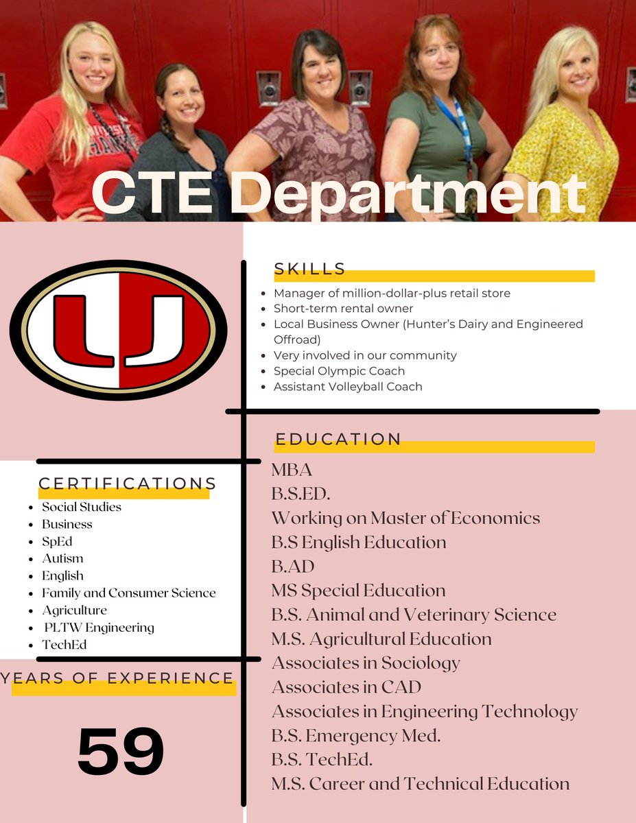University High School Career and Technical Education, not includedMs. Shriver & Ms. Mulhall(Marketing). 
#thisiscte #careertechwv #cte #ctemonth #businesseducation #PLTW #AgEducation #bakingandpastry