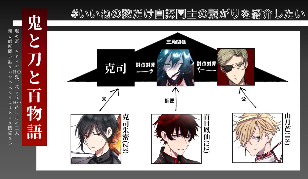鬼と刀と百物語 