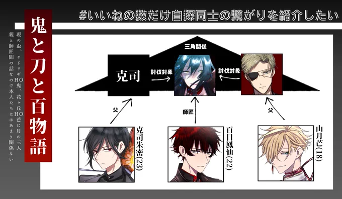 鬼と刀と百物語 