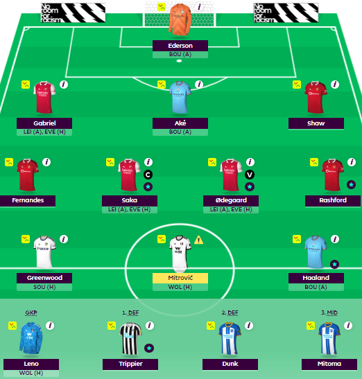 rama96ab's tweet photo. #FPL #GW25
So I calculated EV 9 GW horisont for the 95 combination of WC GW25-33, FH in GW25, 27, 28, 29 or 32 and BB i GW29. I did for both LIV playing and NOT playing i BGW28.

Best strategy FH25, WC26 and BB29. I never planned towards this and I do even have 2 FT! https://t.co/L1JWD1P4z6