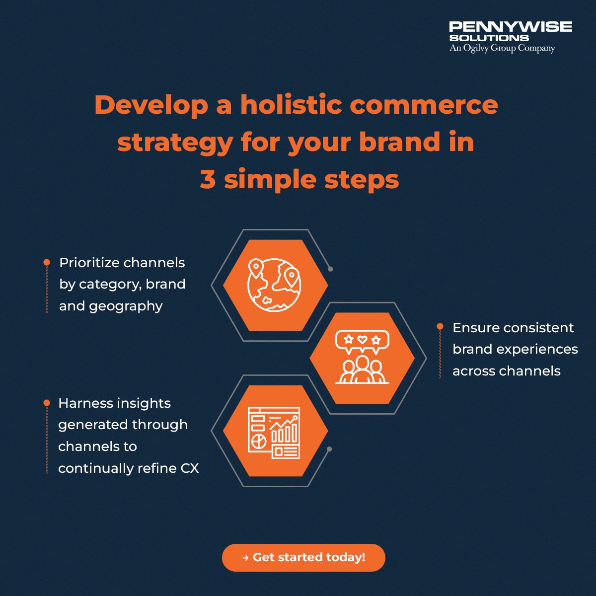 Looking to develop a successful #commercestrategy for your brand? Follow these three simple steps to build the perfect foundation.

Get in touch today - bit.ly/2RrfkqB

#PennyWise #DigitalCommerce #eCommerce #Conversions #AdobeCommerce #MagentoCommerce #Magento #Adobe