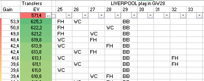 rama96ab's tweet photo. Top 10 strategies IF LIV play in GW28 (40% likely)
Best scenario +53,9 EV https://t.co/nwogK74T6y