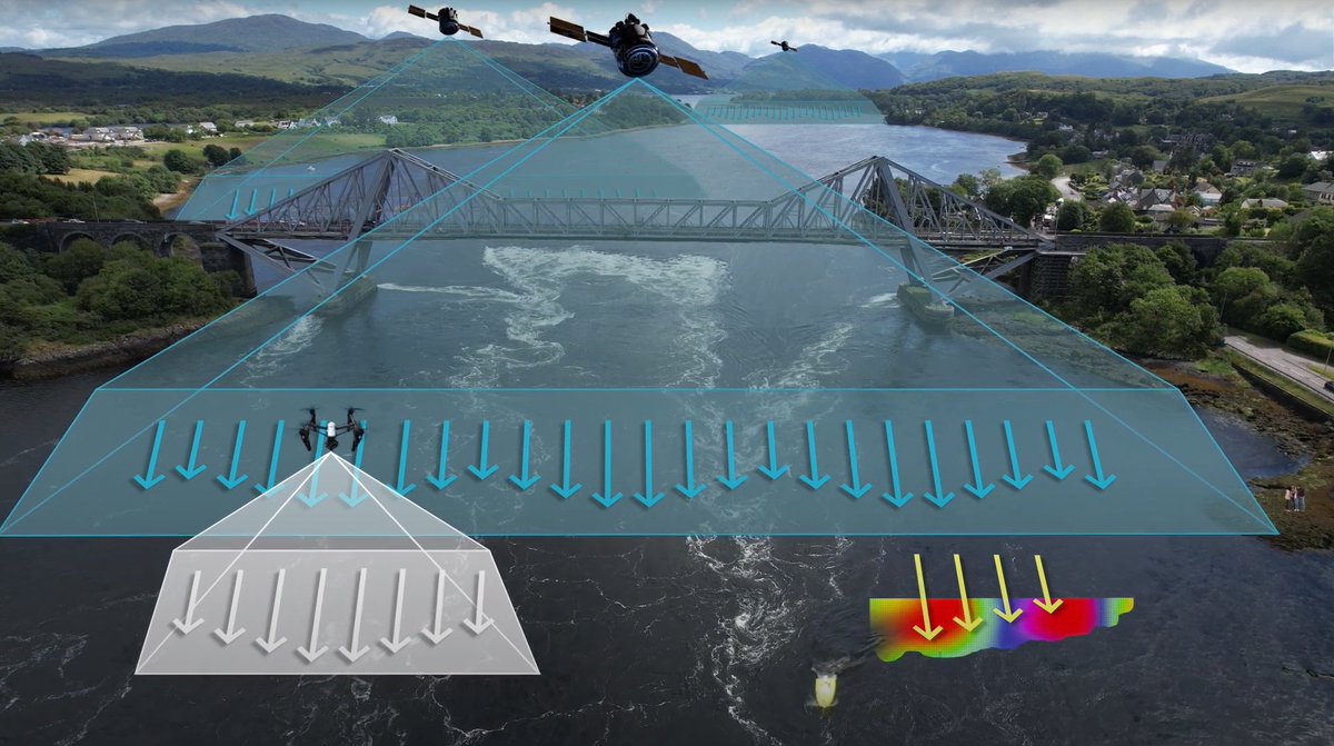 #FluViSat has a video! 
Learn about a BIG advance for global #Hydrometric #riverflow monitoring using <a href="/planet/">Planet</a> hi-res video imagery from our 2 minute video &amp; technical notes!
ceh.ac.uk/our-science/pr…
<a href="/ESA_EO/">ESA Earth Observation</a> <a href="/UK_CEH/">UKCEH</a> <a href="/RssHydro/">RSS-Hydro</a> <a href="/MarkRandall77/">Mark Randall</a> <a href="/ProfHarryDixon/">Harry Dixon</a> <a href="/tanyaofmars/">Dr. Tanya Harrison</a> <a href="/blesa_ux/">Bertrand Le Saux</a>