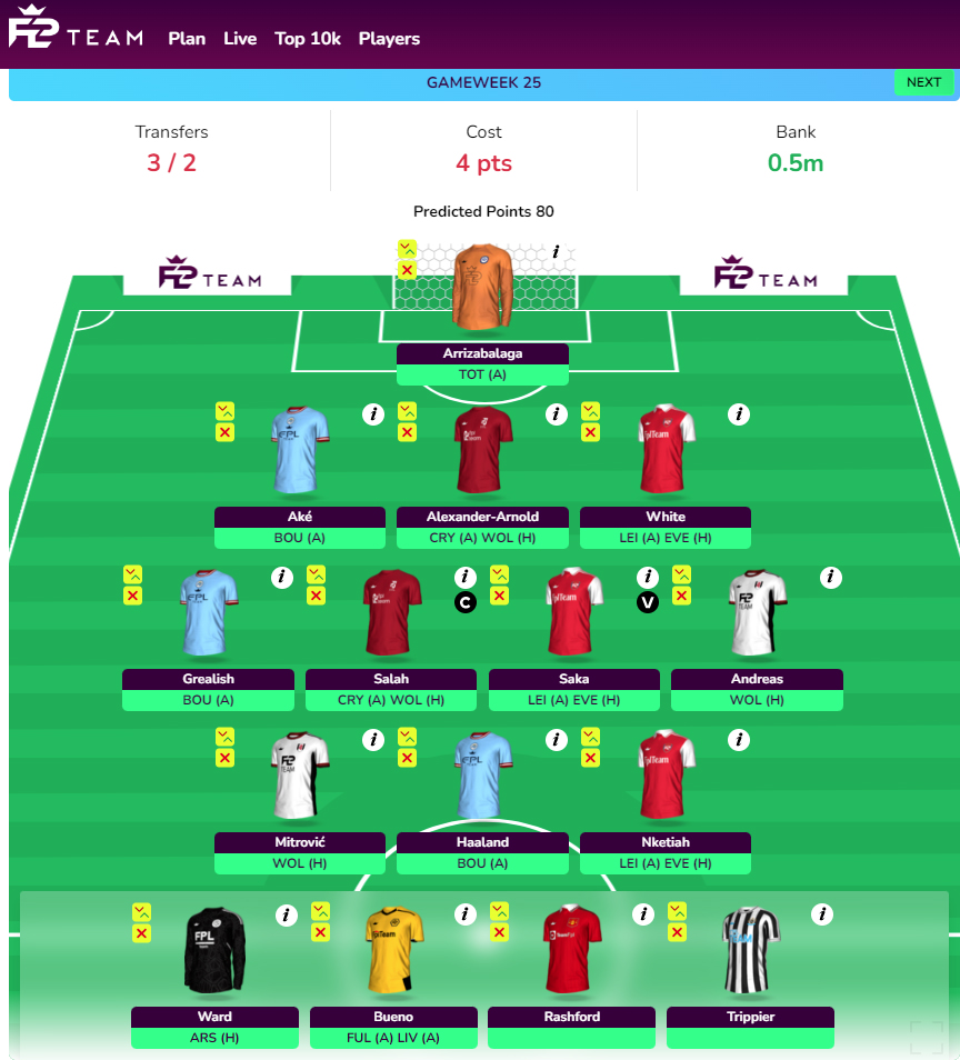 FPLSpoonman's tweet photo. Need some help this week, can't make my mind up on who to bring in. 2 options dunno which is best or if I should look at other avenues.
Haven't given too much thought to the chip strategy just yet, still have my FH, BB & WC
Any ideas? #fpl #FPLCommunity #fplhelp #DGW25 https://t.co/p9PdoqPKc2