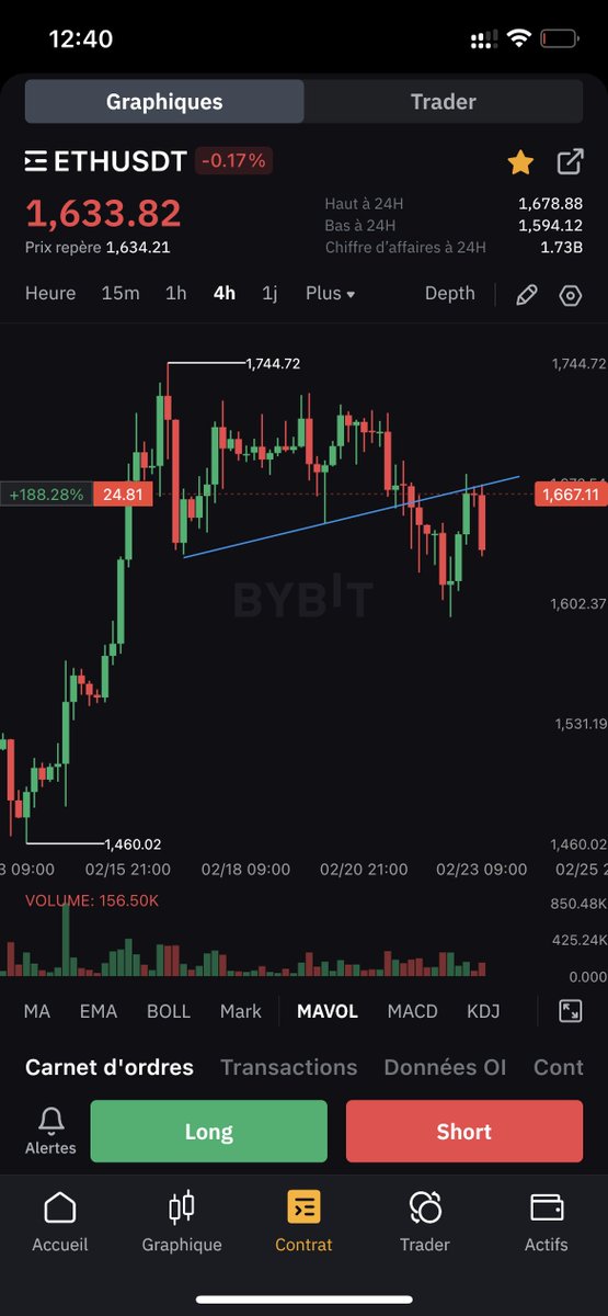 XELASI Trading tweet media