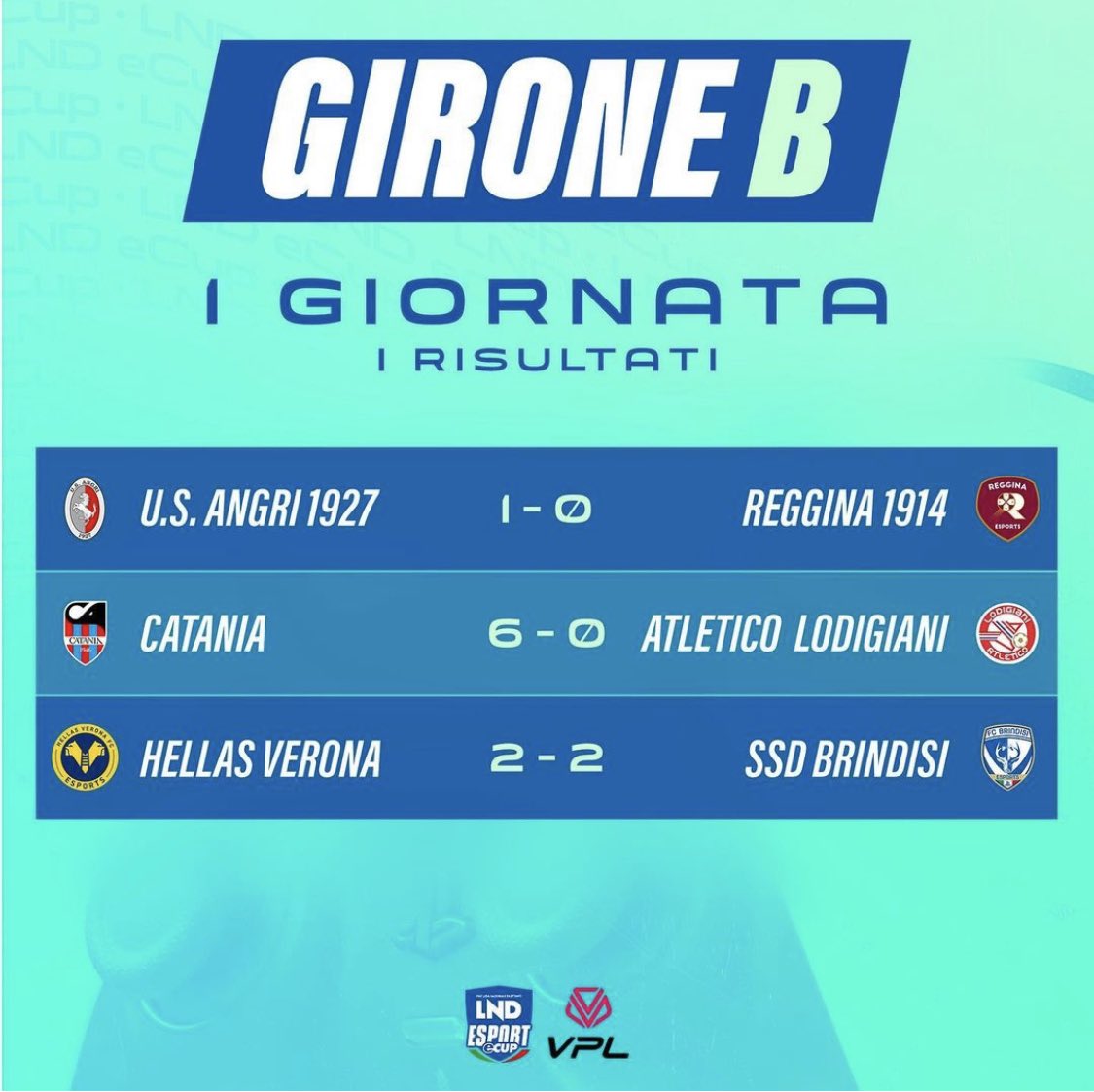 🔚 𝗙𝗨𝗟𝗟 𝗧𝗜𝗠𝗘 

🏆 <a href="/LNDEsport1/">LND Esport</a> eCup
🆚#AtleticoLodigiani
✅6-0
👟👟⚽️x4 <a href="/SweetyNino_/">Ninooo</a> 
⚽️x2 @VigliaJR10 
👟@xFrankBalor14 

🔴🔵 #daichelofacciamo #unitisivince #dontplayalone #spidibitcatania