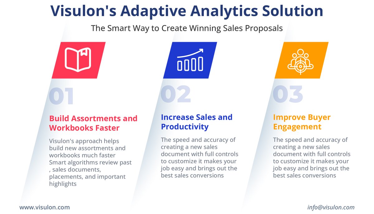 visuloninc's tweet image. Visulon’s Adaptive Analytics Solution !
Visulon’s Adaptive Analytics Solution is based on past season’s buying patterns and how the next season’s Line Plan is built.
#AdaptiveAnalytics  #visulon #merchandisingplanning #assortmentsplanning #apparelindustry #sportindustry