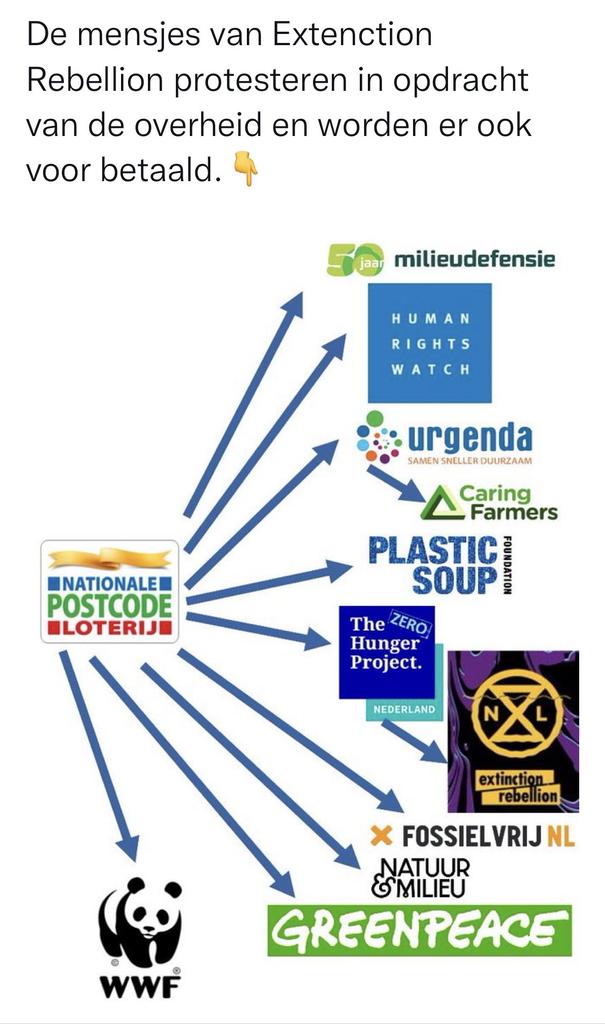 G11Sven's tweet photo. 1/ Marjan #freeweefster Minnema
Activist(e), dir. St. @urgenda π©. MtF? Energie-transitie #shill.
#OneEyes
#ThinkPose
#TwoGuysHangingOut
#PostcodeLoterijConnection https://t.co/jCB0xx9GmV