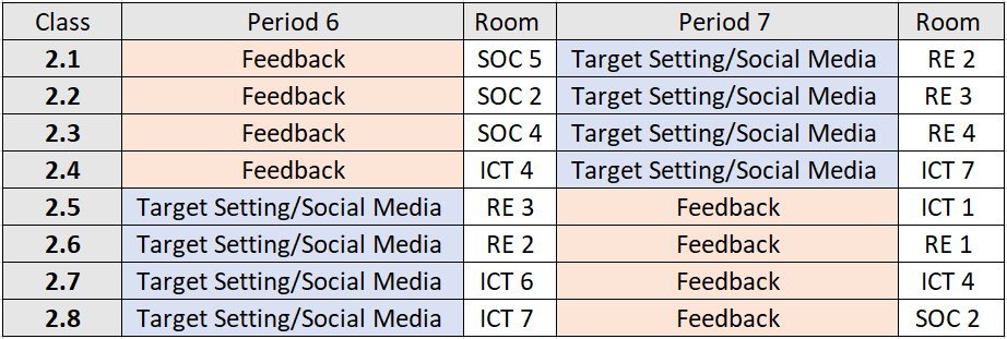 StAttainment's tweet photo. Looking forward to seeing all our S2 pupils at their Learning to Learn event this afternoon 🧠 rooms for each class to attend are below and posted on the screens in the social space. Happy learning 😃

@St_Andrews_Acad https://t.co/Ux34jI1OA3