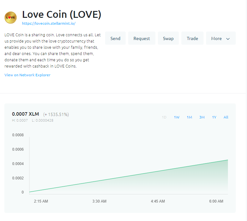 LOVECoin12's tweet image. UP 1535%! share the LOVE 😍🥰😍 lovecoin.life #crypto #share #btc #xlm #profit #letsgo