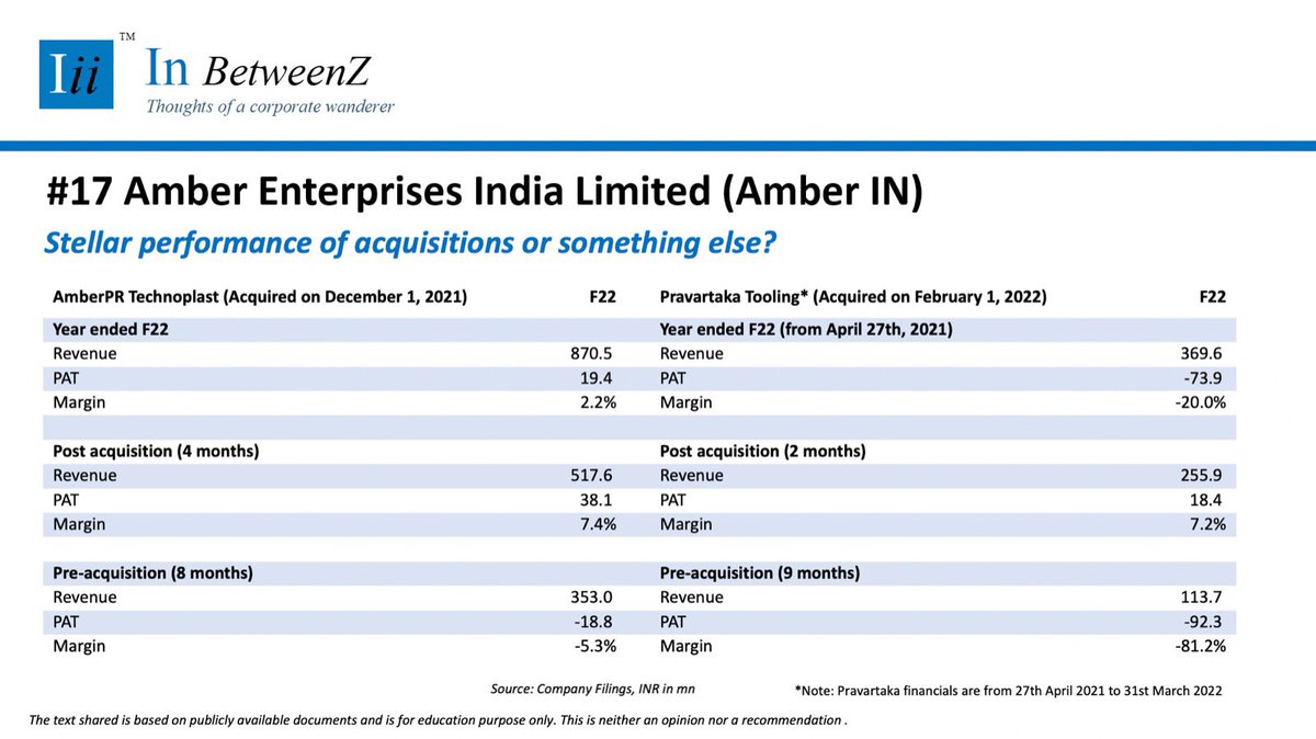 nrmangal's tweet photo. #InBetweenZ #17- AMBER IN: Stellar performance of acquisitions or something else?
#ReadBetweentheLines https://t.co/H5Obk2F93w