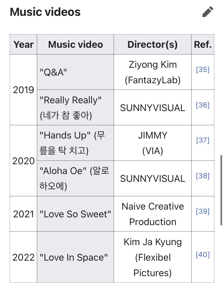 i wonder who'll direct play on the world... based on chebul's mvs, i actually like the direction for sunnyvisual but aesthetic-wise, i prefer fantazylab and naive creative!