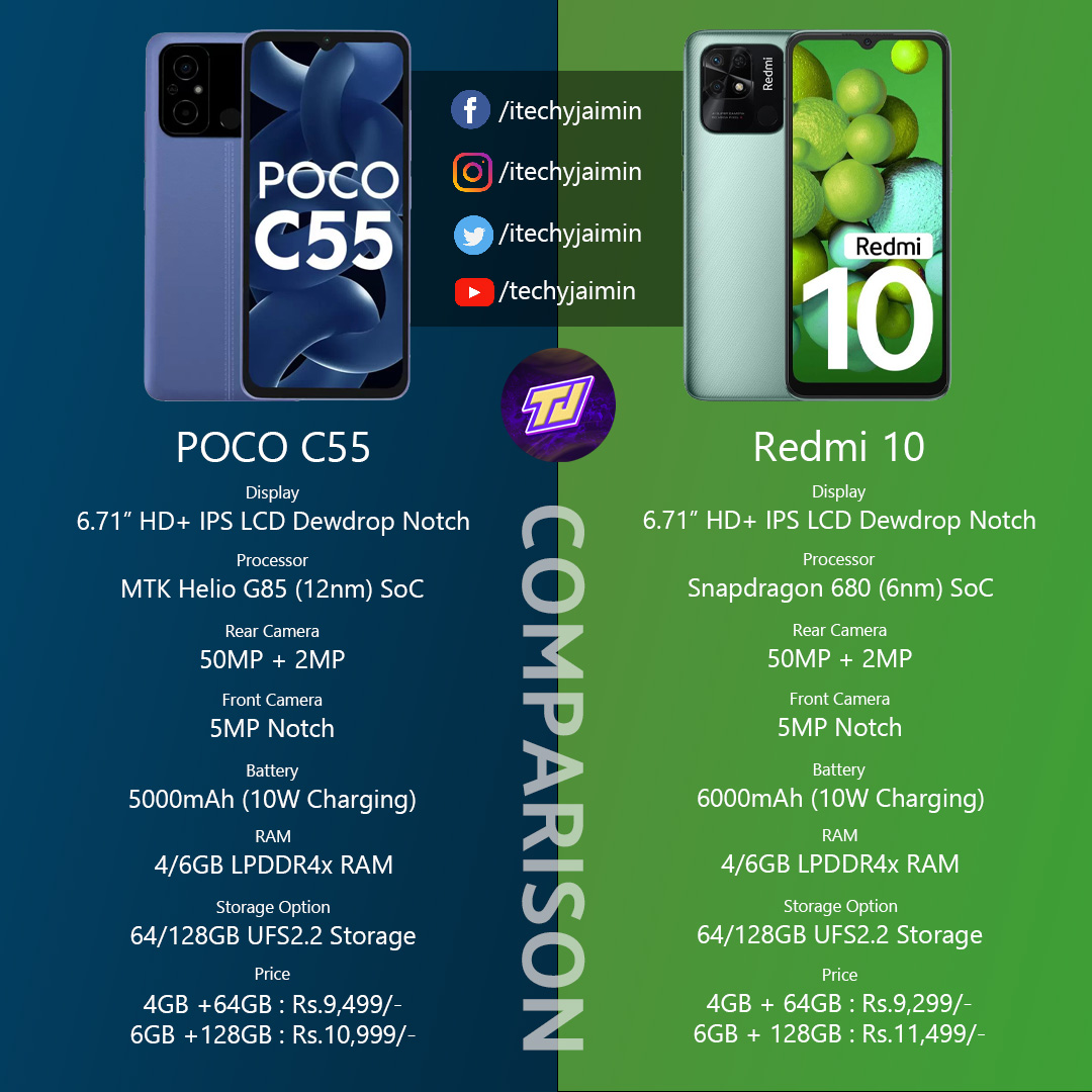 itechyjaimin's tweet image. POCO C55 Vs Redmi 10 Comparison : youtu.be/uqRzQ3NIz2Q
--
Follow Me : @itechyjaimin 
--
#POCO #POCOIndia #POCOMobile #POCOSmartphone #POCOCSeries #POCOC55 #HelioG85 #Comparison #Redmi #Redmi10 #RedmiMobile #RedmiIndia #4G #Snapdragon680 #Smartphone