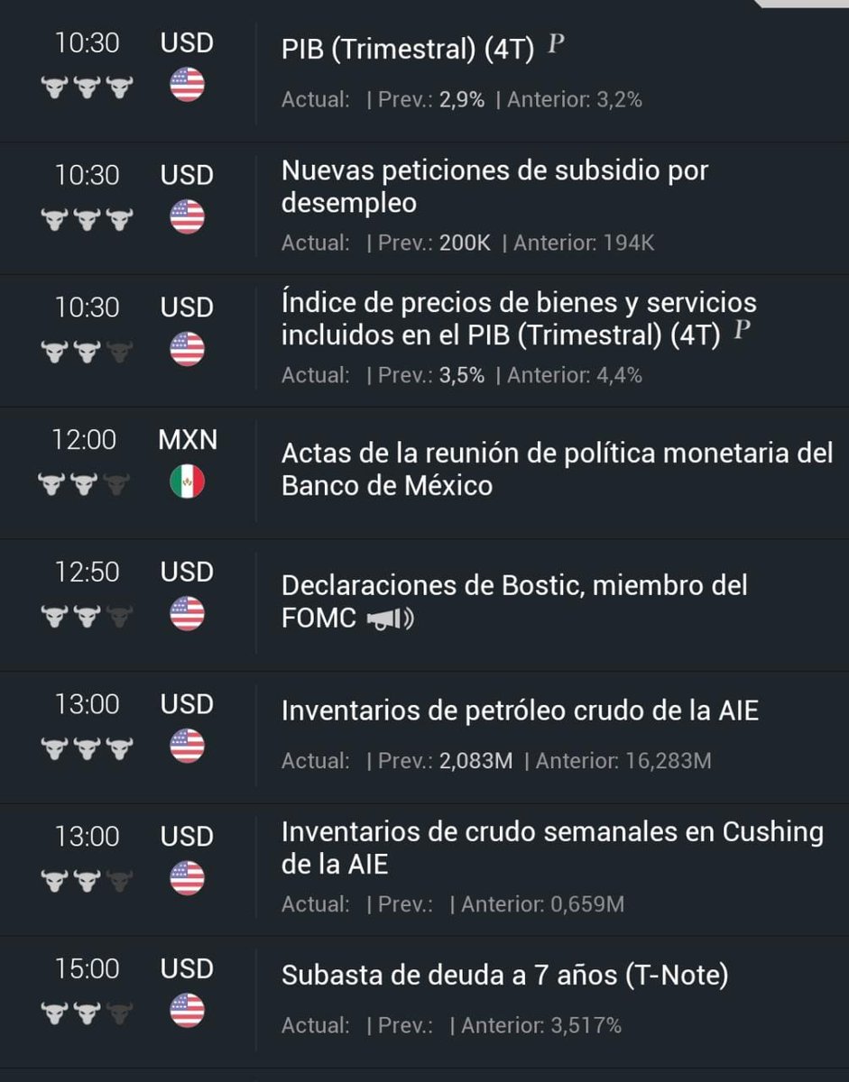 MyForexPlan's tweet photo. Ver los fundamentales antes de cada sesión de #trading es parte de la rutina 💪🏼🎯 https://t.co/pMyG9azpQk