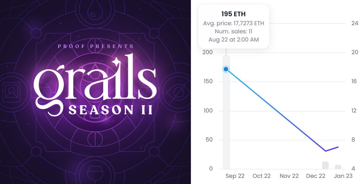 Airdrops are dead. Long live airdrops!

The key to rewarding NFT holders long-term 🧵👇

(1/18)
