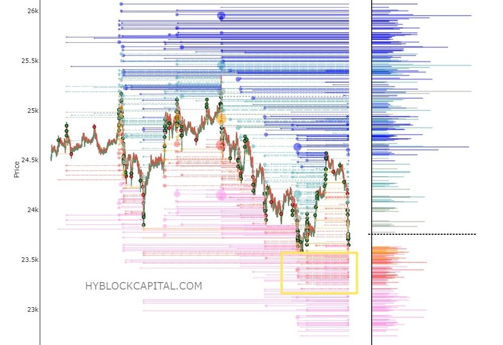 $BTC likiditasyon seviyeleri. 🔔

Sarı ile işaretlediğim bölgenin temizlenmesini bekliyorum.

#Bitcoin #Btc #Crypto