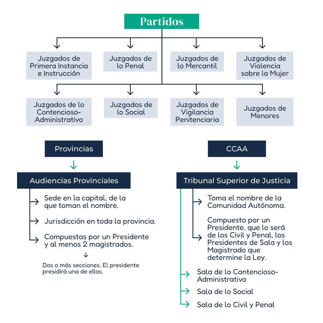 InnoTestES's tweet photo. ⏰ ¡Hora de dominar el Poder Judicial!

Es el momento de saber todo sobre la división territorial según el Poder Judicial. En este #InnoEsquema te contamos todo lo que debes conocer sobre ella. 

¡Toma nota! 📝

#InnoTest #Oposiciones https://t.co/a4obgYPwTV