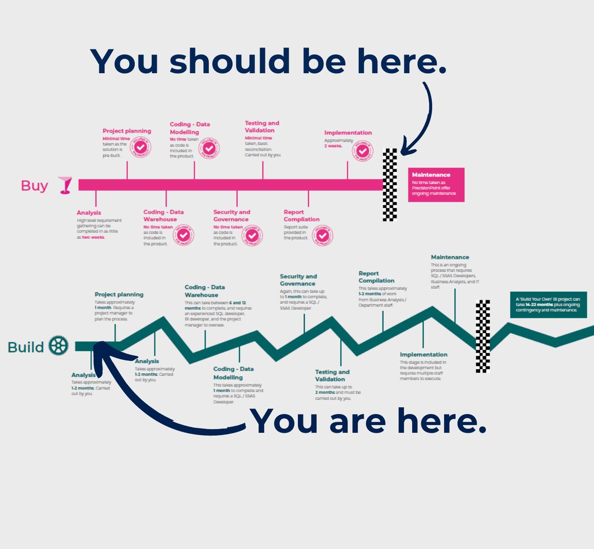 precisionpoint's tweet image. On average, we implement an 18-month BI project in just 2 months.

Less effort, less risk, and a much faster route to delivering business value – let us explain the core differences between building your own solution, and buying an existing one.

marketing.precision-point.com/acton/attachme…