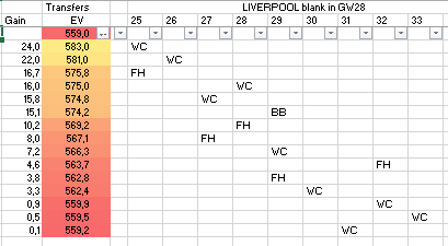 rama96ab's tweet photo. @CrayfishFpl Only WC can compete as 1 chip strategy (until GW33) and the FH28/FH29 conversation don't look like fitting my team. https://t.co/DUI9Vr9fZv