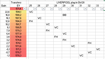 rama96ab's tweet photo. @CrayfishFpl Only WC can compete as 1 chip strategy (until GW33) and the FH28/FH29 conversation don't look like fitting my team. https://t.co/DUI9Vr9fZv
