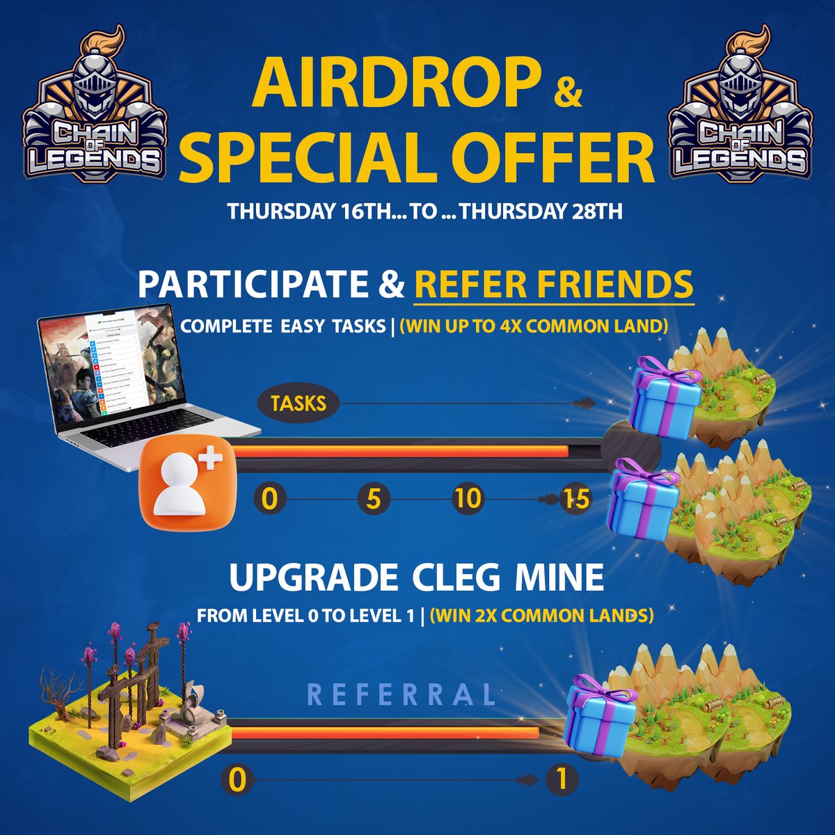 ✅#Airdrops ✅

🎁 Airdrop: 1X Common #NFT Land
🎁 #Referral Rewards: Invite up to 15 friends, Win up to 3X extra Common Land

🏆 #Winners: All participants who complete all of the tasks
⏳ End: 28 Feb 2022
📬 Distribution: March 3rd

🔗 Airdrop Link: givelab.com/chain-of-legen…