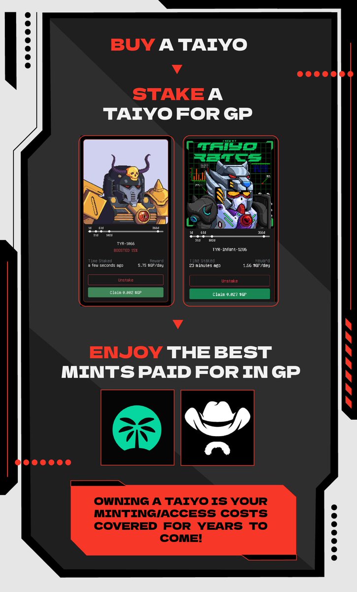 TaiyoRobotics's tweet photo. Why should you get a Taiyo?

Simply put @GraphiteProto is going to continue to work with the best projects across multiple blockchains.

You’ll be able to get access to these projects through $GP and Taiyo NFT’s. https://t.co/iQC534oKHO
