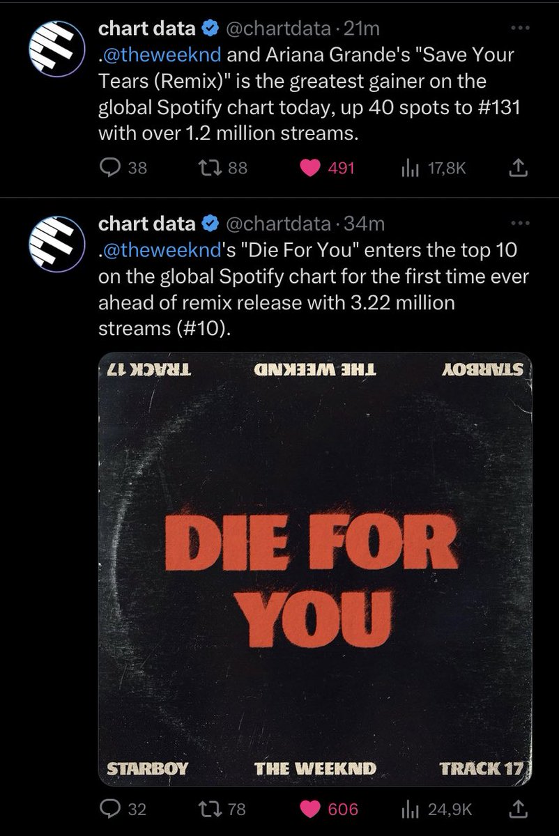 Ariana Grande Charts | Fan Account tweet media