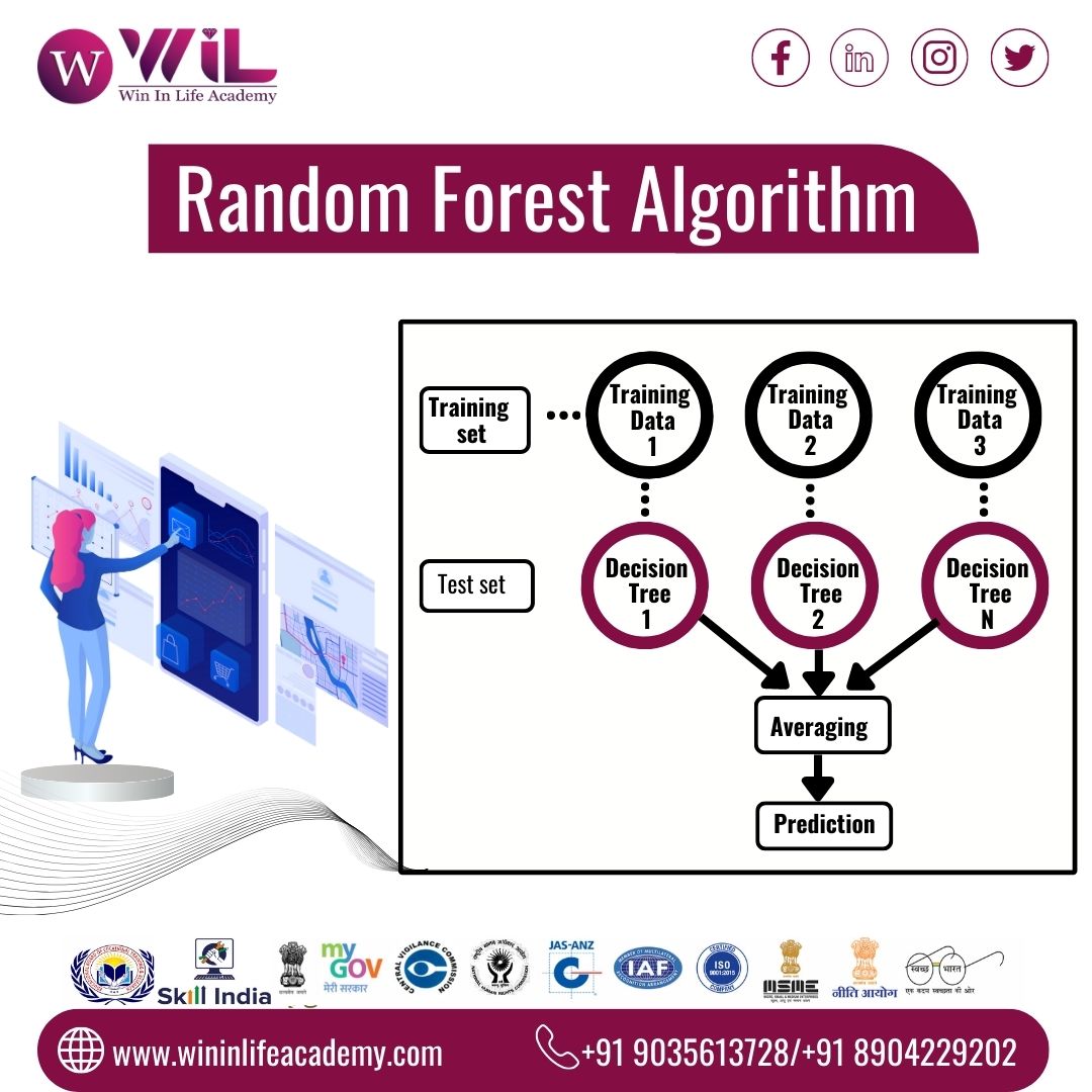 WILAcademy's tweet image. Random Forest Algorithm

For any queries on the Data analytics &amp;amp; Data Science course
Apply Now:  🌐 wininlifeacademy.com
Contact us:  📞9035613728, 8904229202

#randomforestalgorithm  #MachineLearning #python #analytics #ai #deeplearning #programming #coding #tech