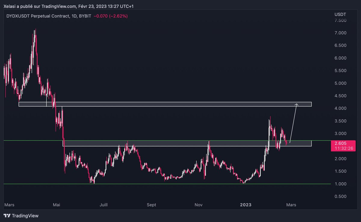 XELASI Trading tweet media