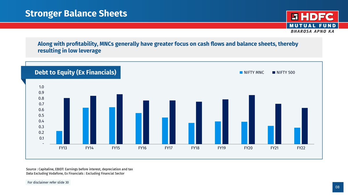 HDFC Mutual Fund on Twitter "Focus on cash flows and balance sheets reflects in low leverage