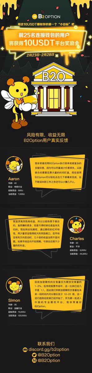 B2Options 一个去中心化的多链期权交易平台。交易由独特的多方支持。目前已经和Kyber Network 达成合作，目前参与获得早期 $B20代币奖励 <a href="/B2Option/">B2Options🐝 on 🐻⛓️</a>
 🔥2月23日-28日期间，前25名体验用户，可获10U奖励金。
 🔥分享推荐最高得40%交易返现
 “奖励金无使用限制条件”

传送门 : b2option.io/my-page/B2O_5U…