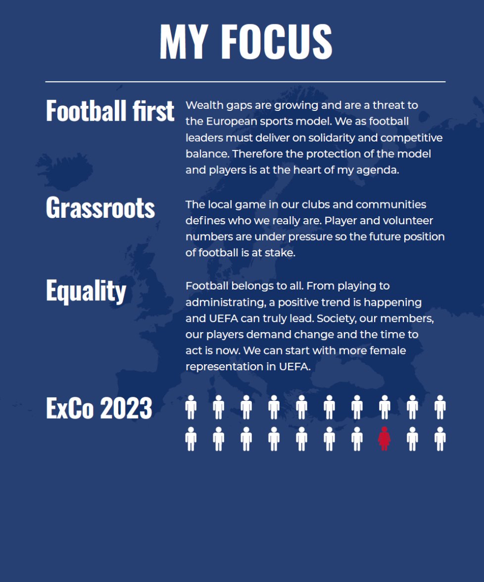 nff_info's tweet photo. The world of football would be better with more women in top leadership. 
Lise Klaveness is running for the UEFA ExCo to protect the game and the players - and to make football more inclusive.
Ask your association to cast 1 of 7 votes for a positive change!
#1of7 #UEFAExCo https://t.co/AML2uNIJXl