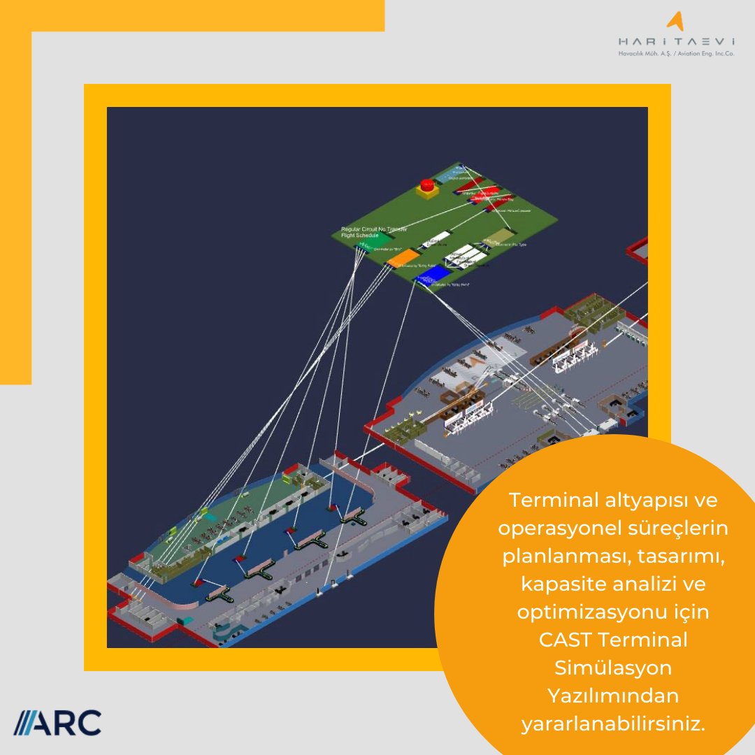 haritaevi's tweet photo. Terminal altyapısı ve operasyonel süreçlerin planlanması, tasarımı, kapasite analizi ve optimizasyonu için CAST Terminal Simulasyon Yazılımından yararlanabilirsiniz.
.
#castsoftware #simulatıon #yazılım #airportterminal #airport #arc https://t.co/cMJ7Km0AaI