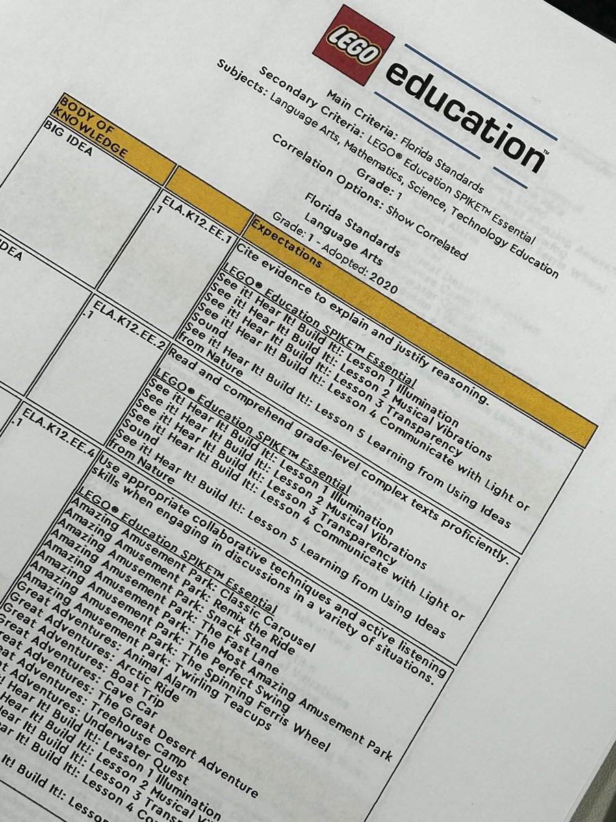 What a great day of “Learning through Play” with educators in Baker County!  We had hard fun incorporating LEGO into content.  Thanks for an inspiring day.  <a href="/LetsMakewithJoe/">Joe Simmons</a> <a href="/LEGO_Education/">LEGO Education</a>