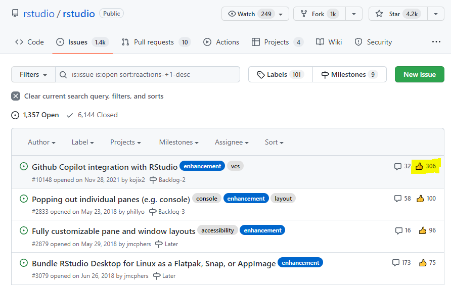 ainsworld's tweet photo. Some pretty dramatic support behind getting GPT integration into RStudio. 3x more than next-most-upvoted issue... @kareem_carr @posit_pbc https://t.co/B7fVmYHYmt