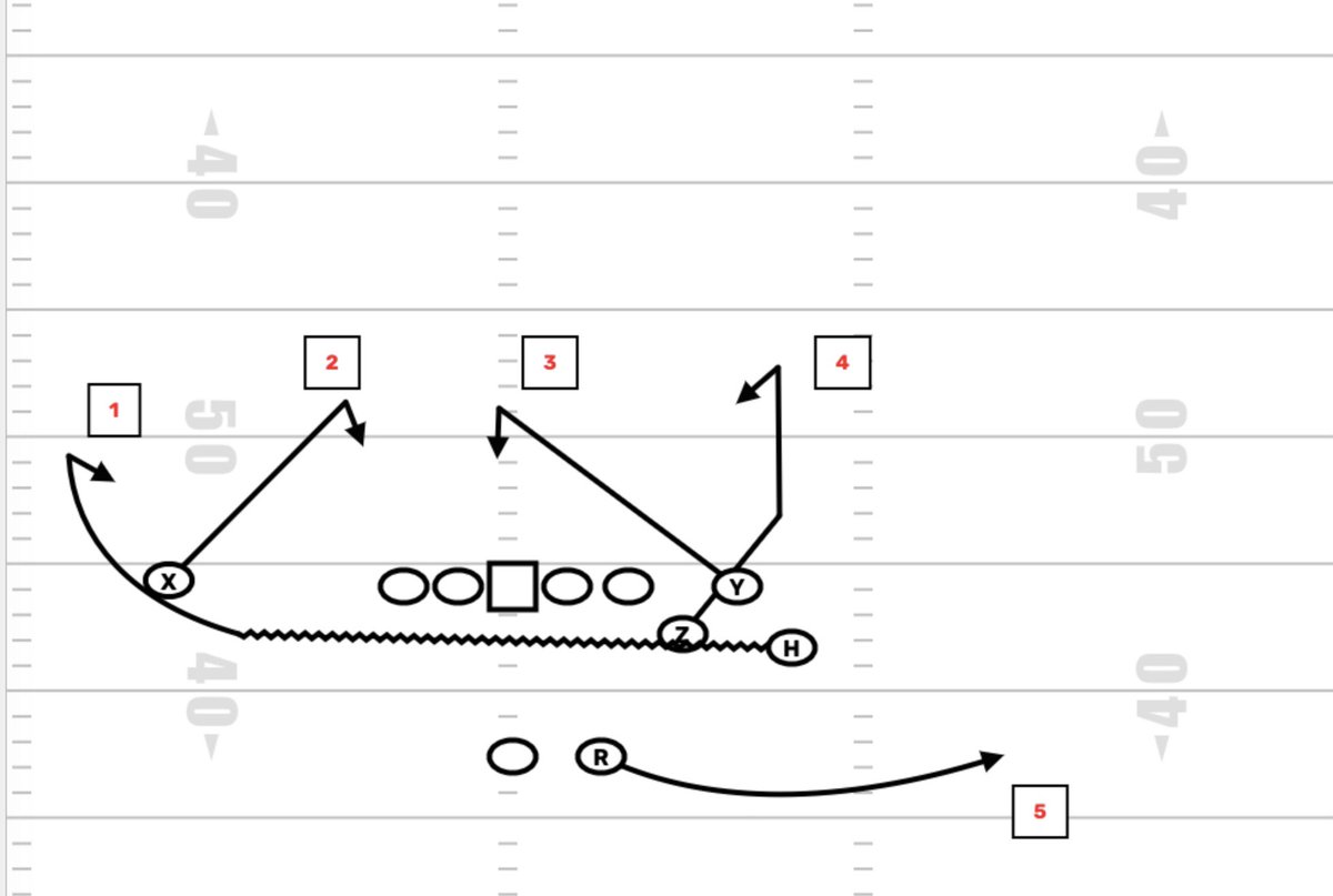 Firstdown_XO’s tweet media