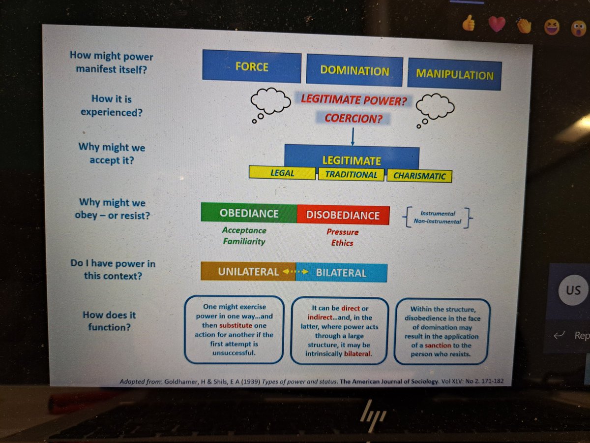 ladycaricatura's tweet photo. Great session on Power in organisations with @radicalod Mark Cole @NHSLeadership
#ODrocks https://t.co/sMcPF2wW5e