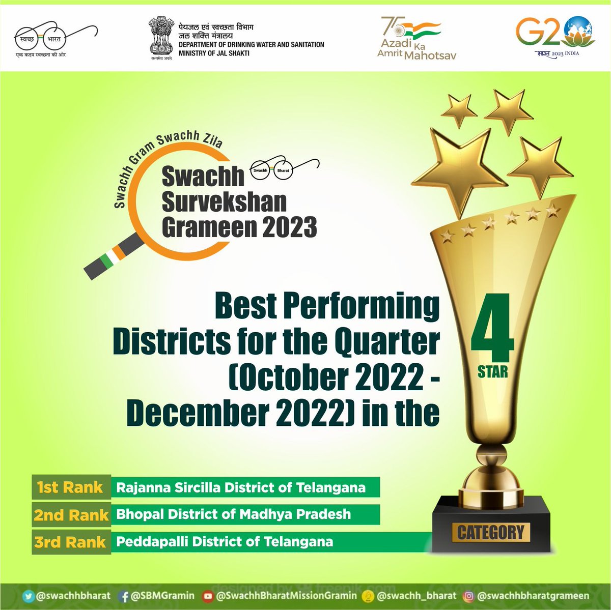 swachhbharat's tweet photo. Well done👍Rajanna Sircilla District of #Telangana, Bhopal District of #MadhyaPradesh &amp; Peddapalli District of #Telangana for achieving 1st, 2nd &amp; 3rd ranks respectively in the Quarter (Oct-Dec 22) under #SwachhSurvekshanGrameen 2023 in 4 Star Category
Complements🌸

@gssjodhpur https://t.co/nbBRLJIBnO