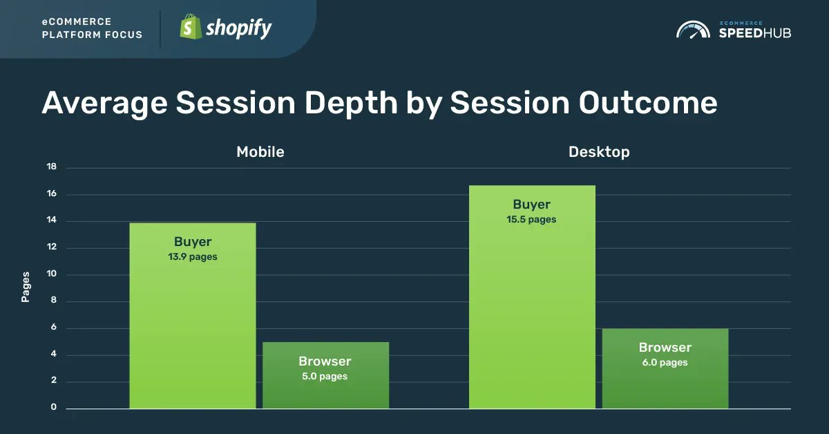 eCommerce SpeedHub tweet media